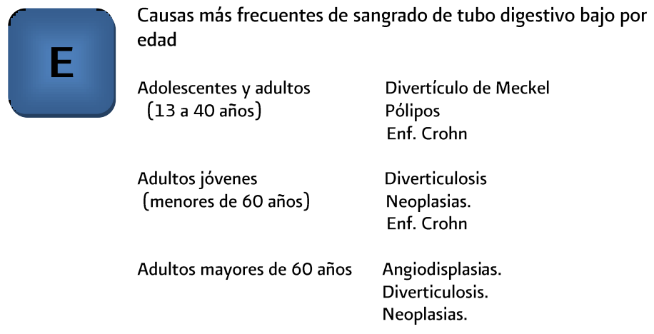 3. Etiología 3 - GPC-ISSSTE-306